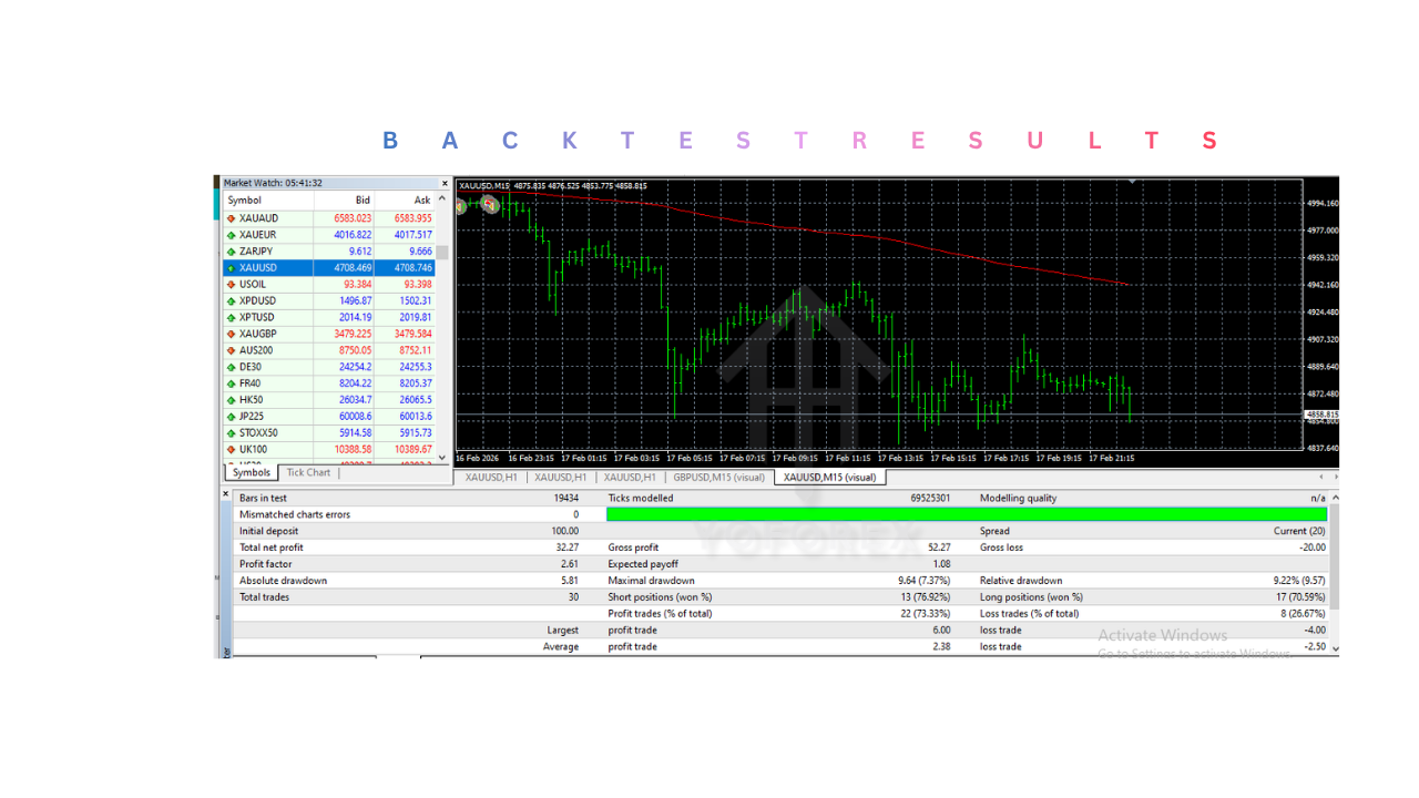 Profit Hunter EA V1.0 MT4