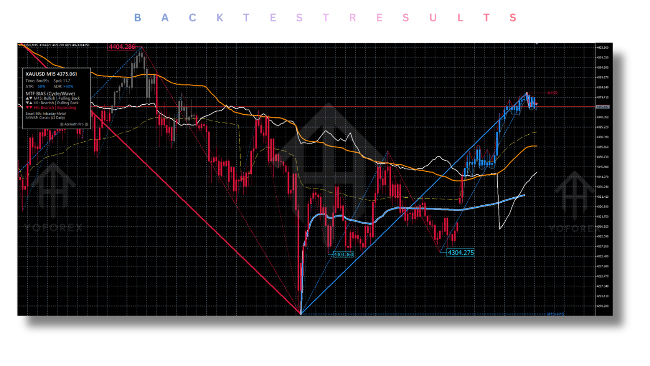 Azimuth Pro Indicator V1.34 MT5