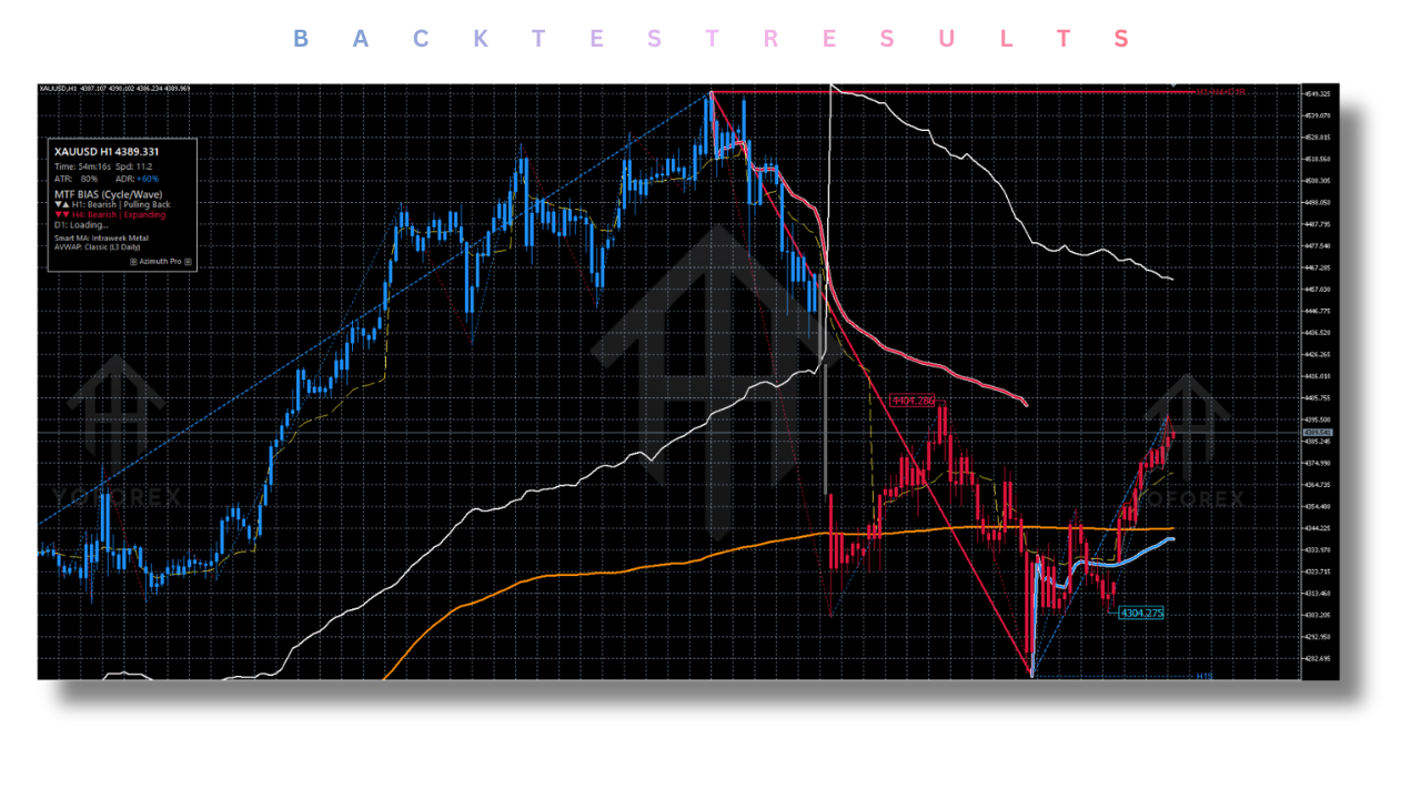 Azimuth Pro Indicator V1.34 MT5