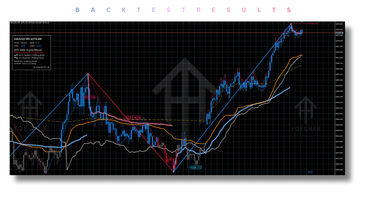 Azimuth Pro Indicator V1.34 MT5