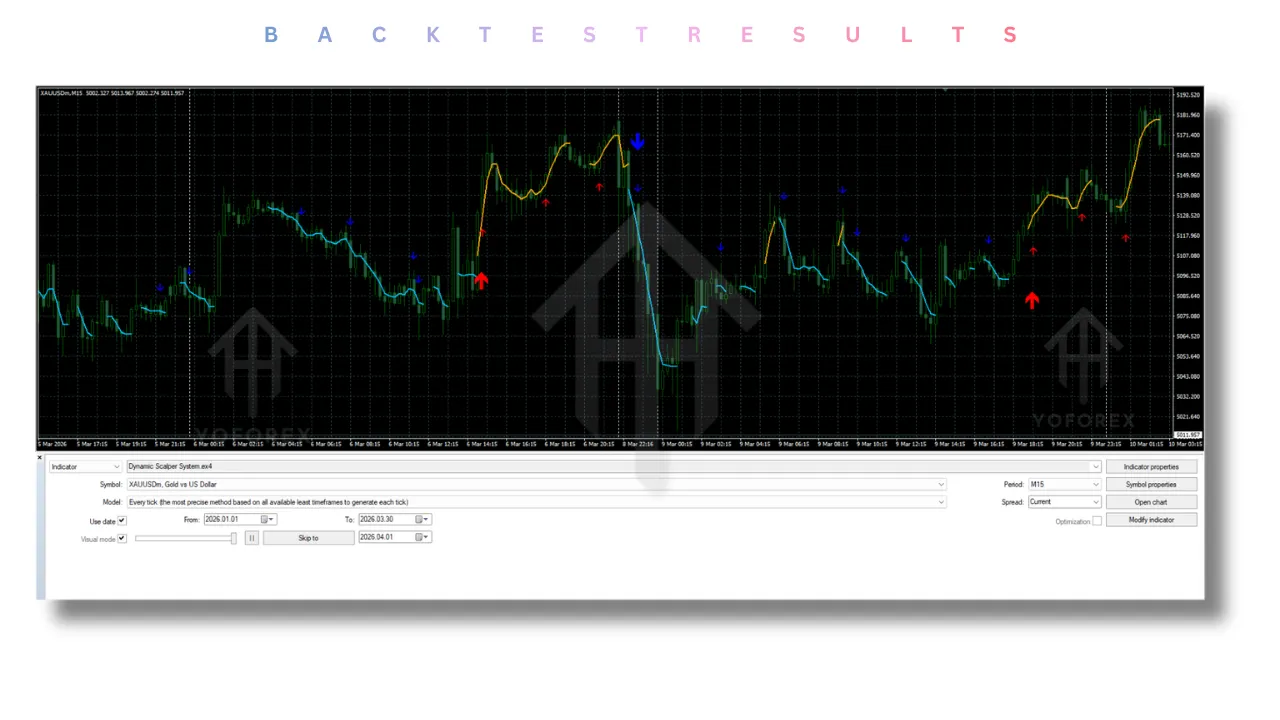 Dynamic Scalper System Indicator V2.0 MT4 & MT5 3 Dynamic Scalper System Indicator