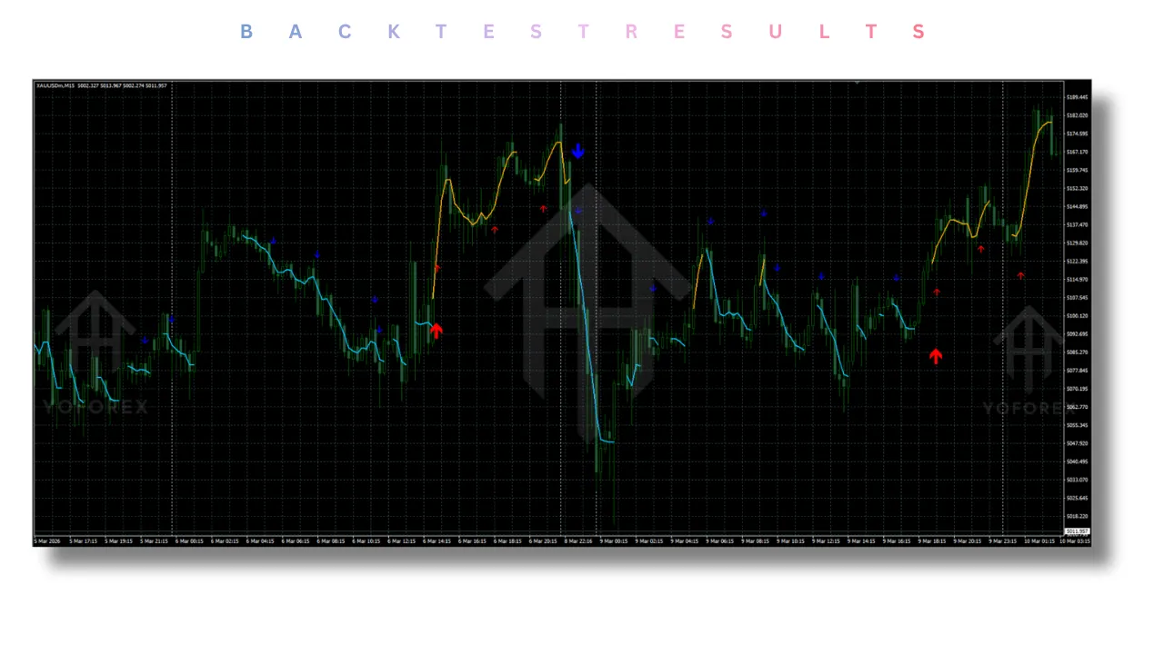 Dynamic Scalper System Indicator V2.0 MT4 & MT5 2 Dynamic Scalper System Indicator