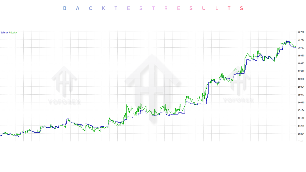 Naminori Trend Following System EA V1.1 MT5