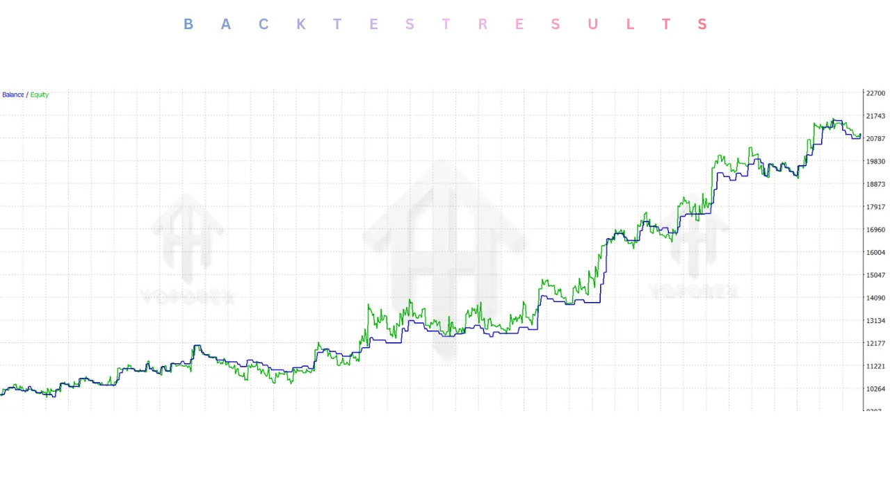 Naminori Trend Following System EA V1.1 MT5