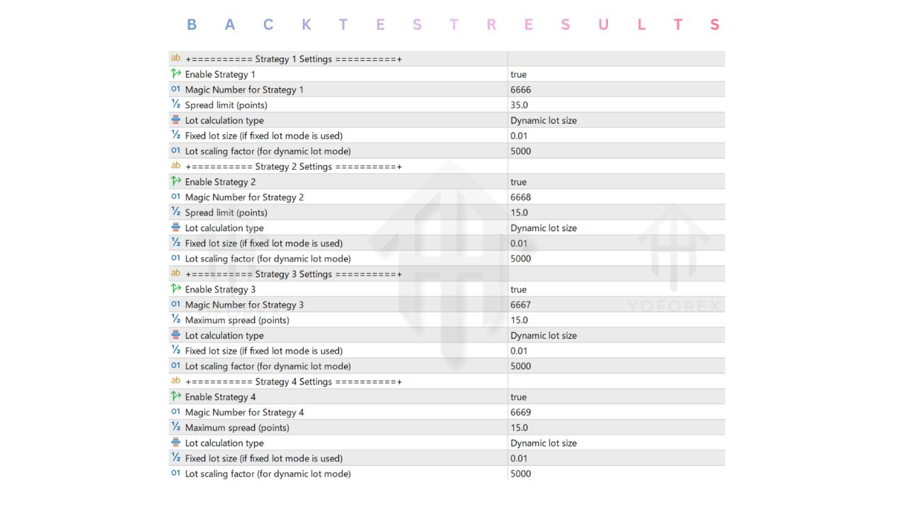 Naminori Trend Following System EA V1.1 MT5