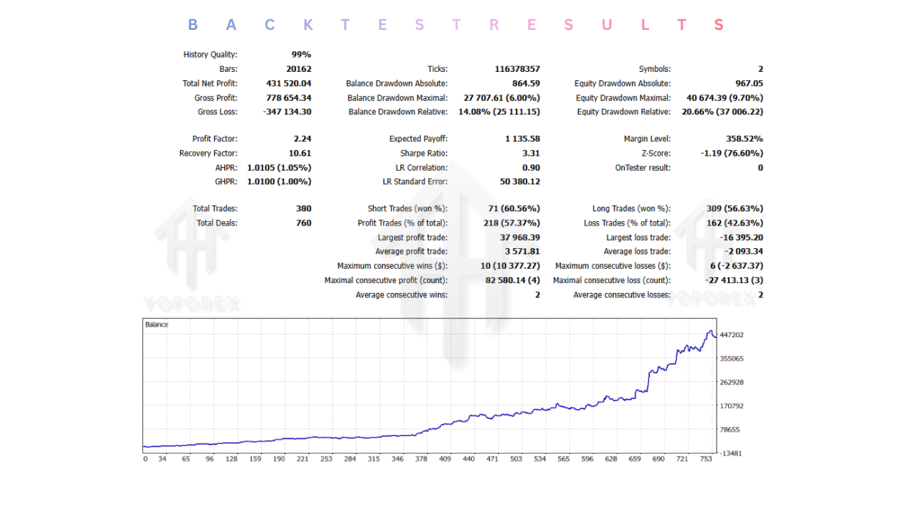 Naminori Trend Following System EA V1.1 MT5