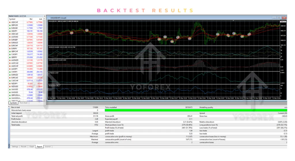 Precision Sniper Gold Predator EA V1.28 MT4 2 Precision Sniper Gold Predator EA V1.28 MT4