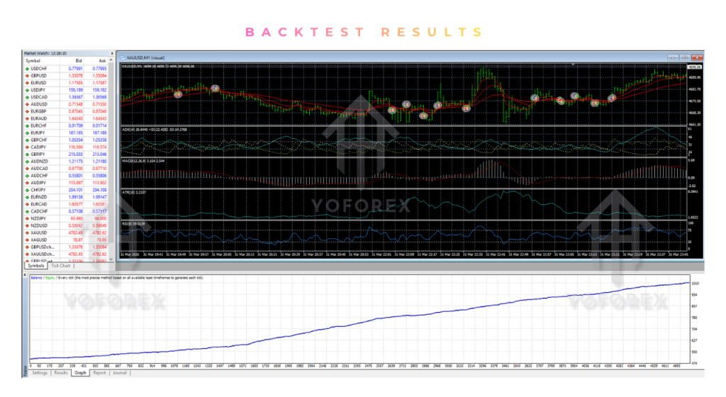 Precision Sniper Gold Predator EA V1.28 MT4