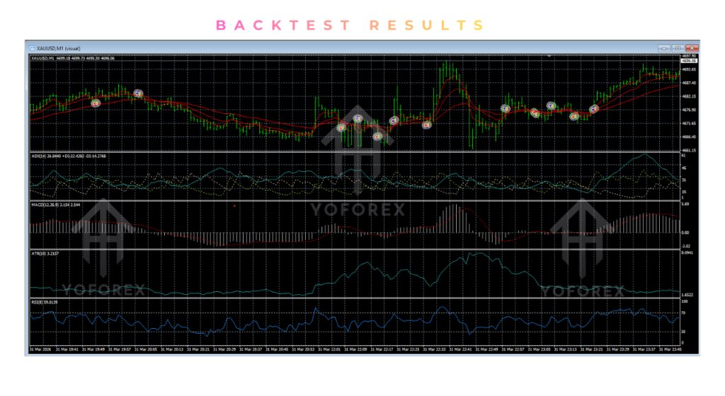 Precision Sniper Gold Predator EA V1.28 MT4