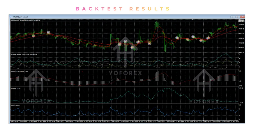 Precision Sniper Gold Predator EA V1.28 MT4 4 Precision Sniper Gold Predator EA V1.28 MT4