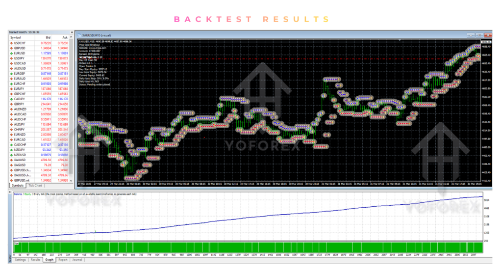 Prop Gold Breakout EA V5.8 MT4