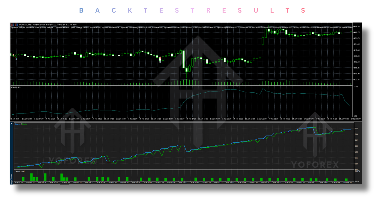 Quantum Valkyrie EA V4.1 MT5