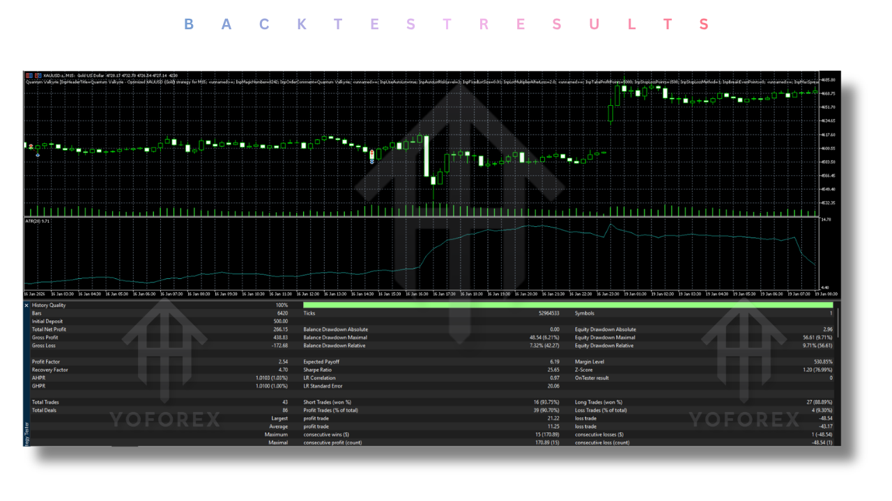 Quantum Valkyrie EA V4.1 MT5