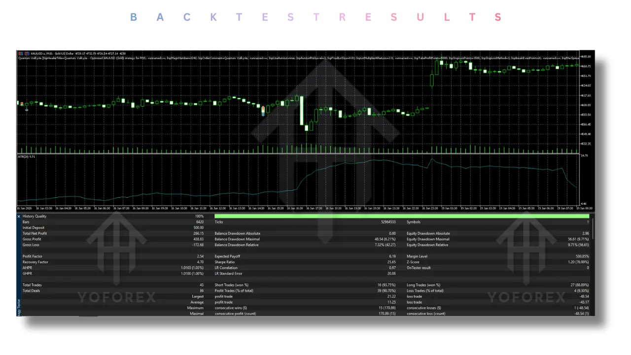 Quantum Valkyrie EA V4.1 MT5 3 Quantum Valkyrie EA V4.1 MT5