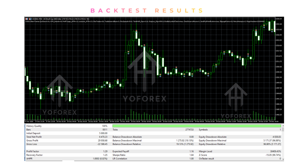 CKEA Silent Farmer EA V1.40 MT5
