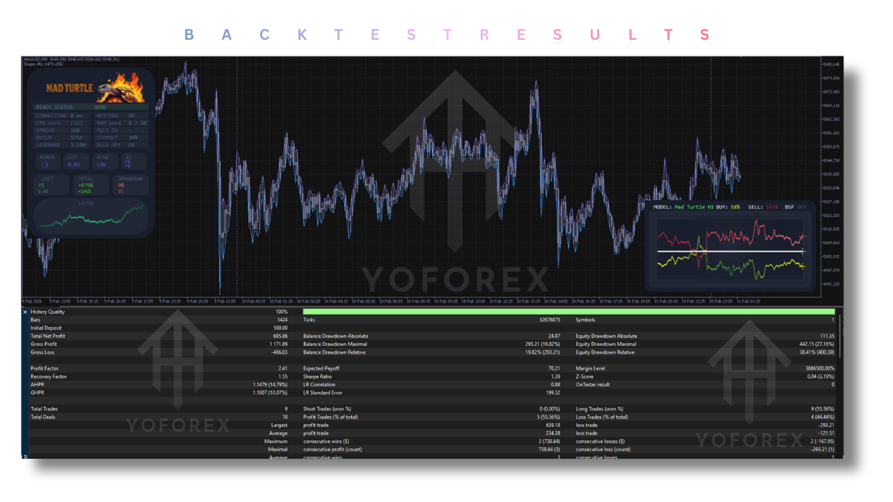 Mad Turtle EA V6.83 MT5