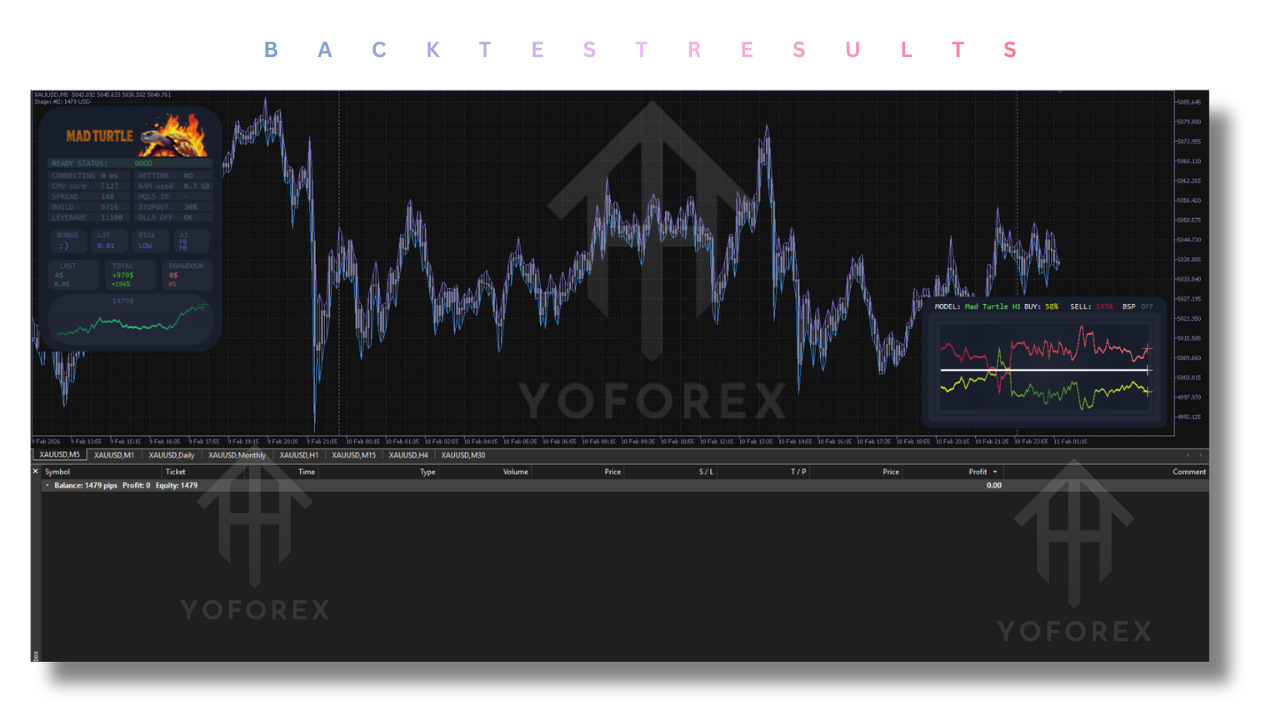 Mad Turtle EA V6.83 MT5