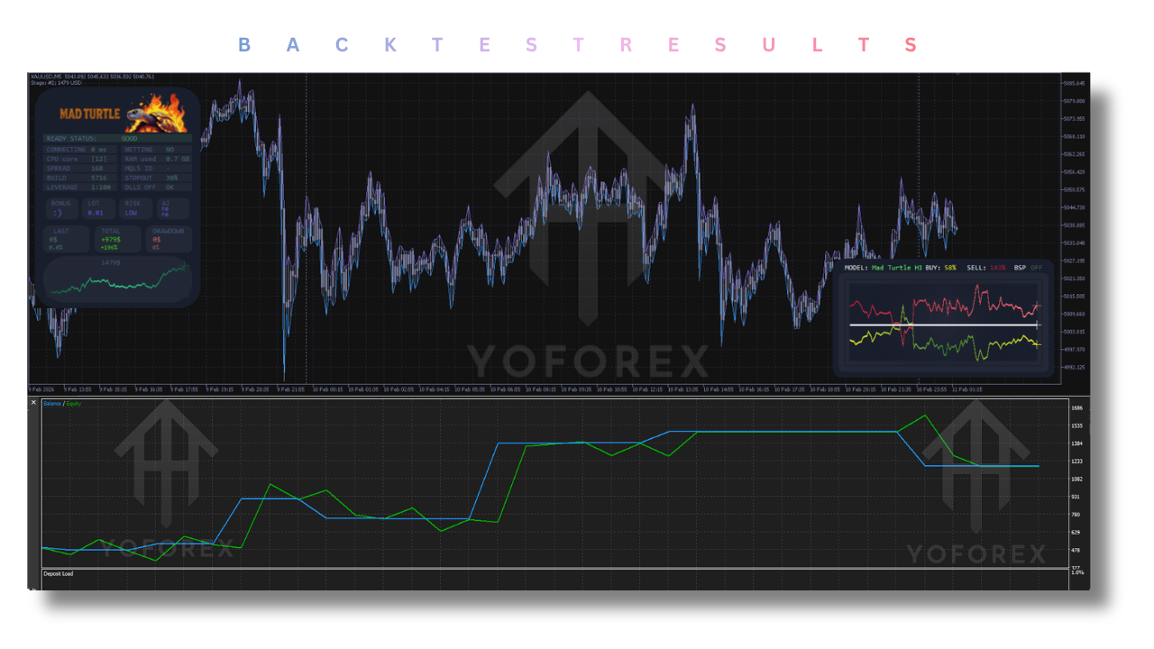 Mad Turtle EA V6.83 MT5