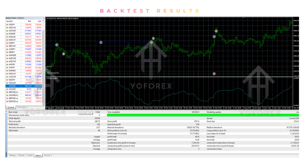 SwiftCap Breakout EA V1.2 MT4