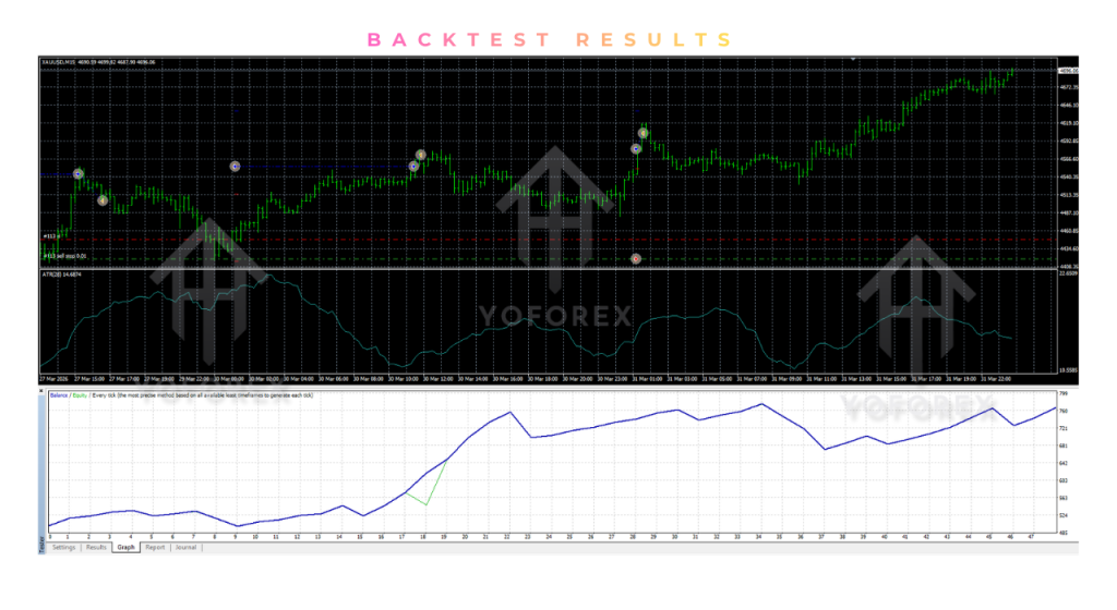 SwiftCap Breakout EA V1.2 MT4