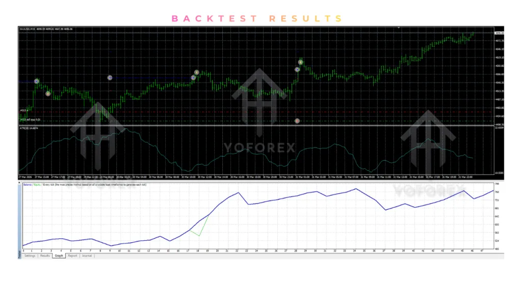 SwiftCap Breakout EA V1.2 MT4