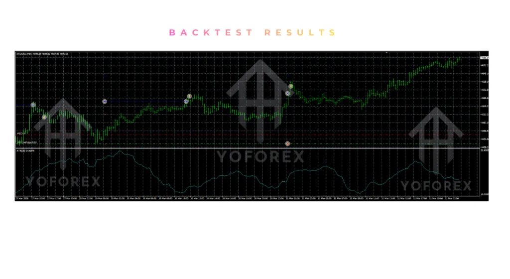 SwiftCap Breakout EA V1.2 MT4