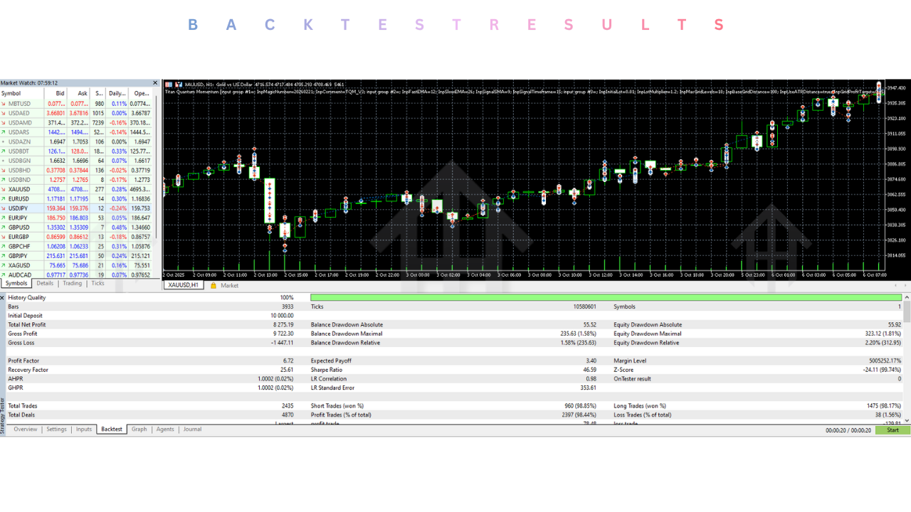 Titan Quantum Momentum EA V3.10 MT5