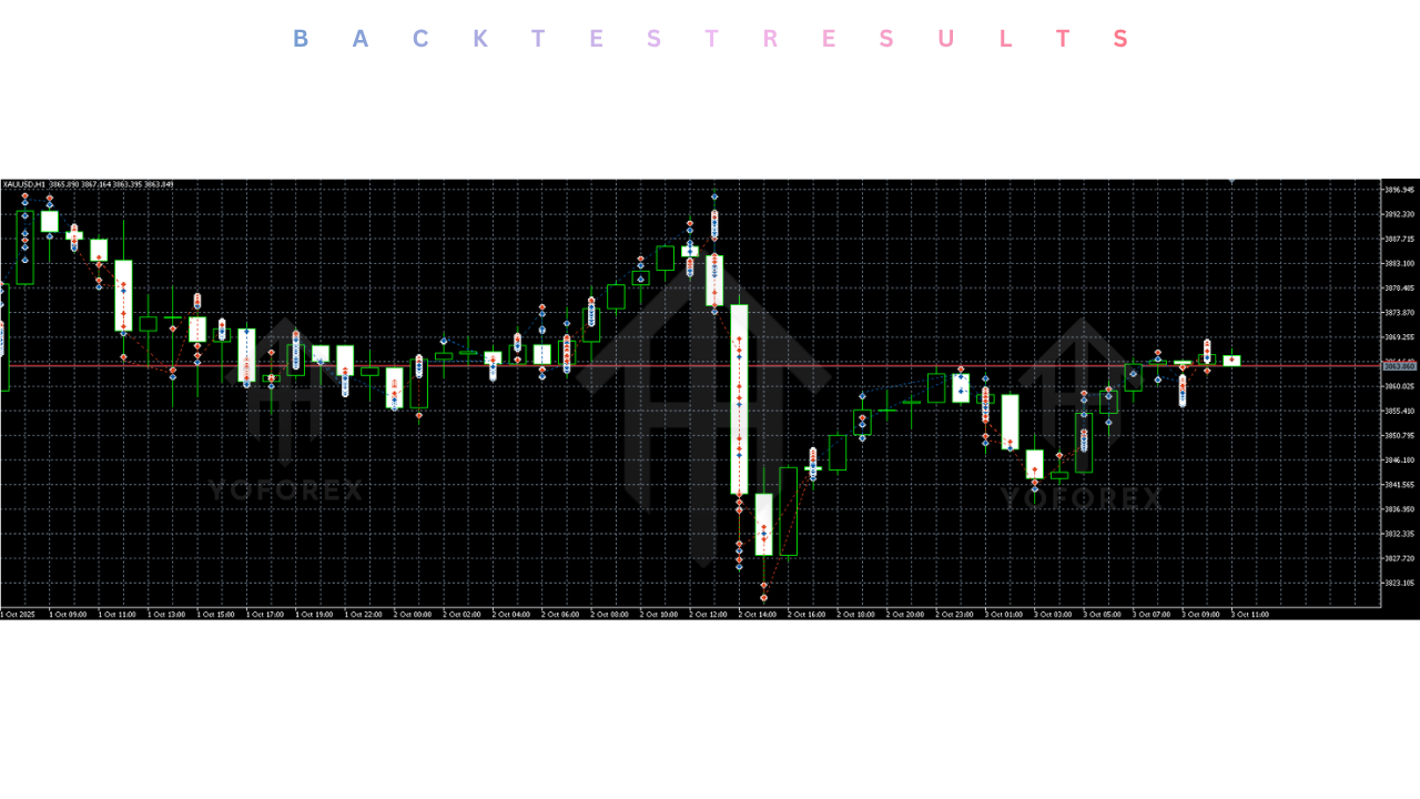 Titan Quantum Momentum EA V3.10 MT5