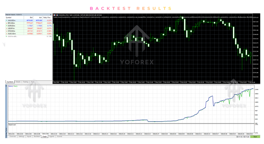 Traders Savior EA V3.90 MT5