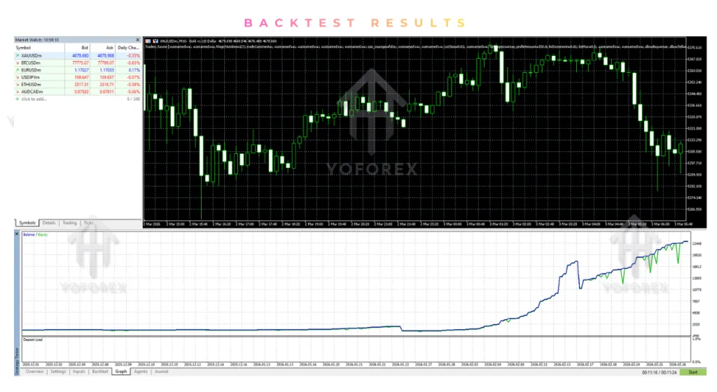 Traders Savior EA V3.90 MT5