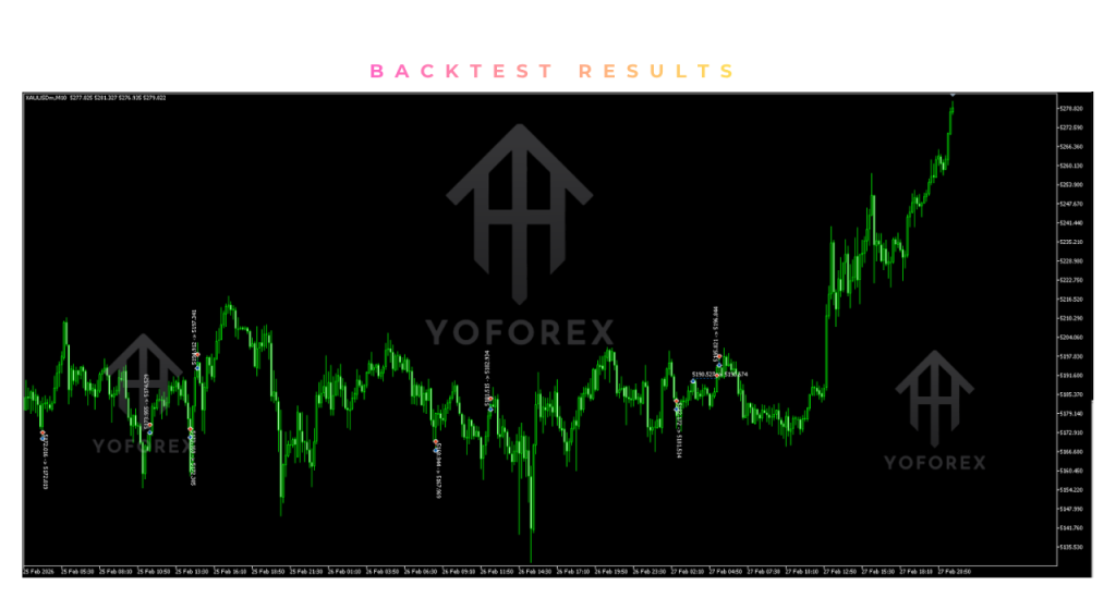 Traders Savior EA V3.90 MT5