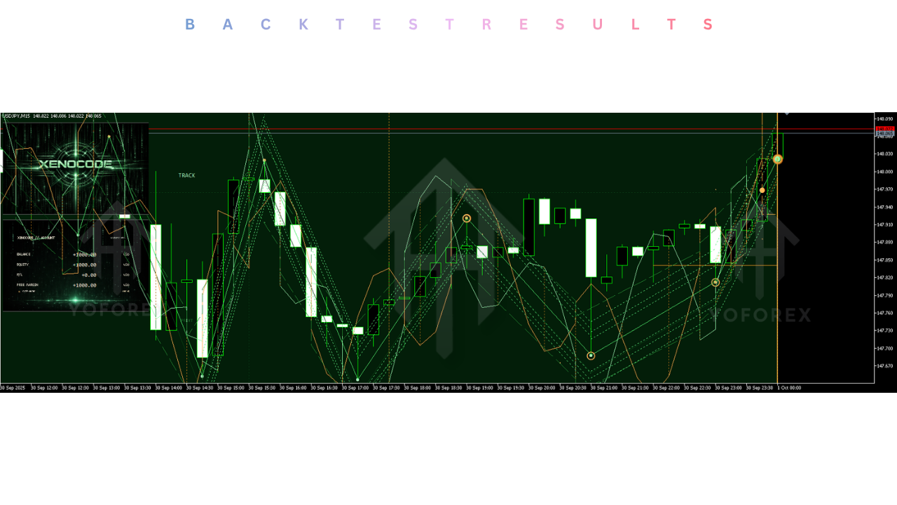 XenoCode AI EA V1.0 MT5