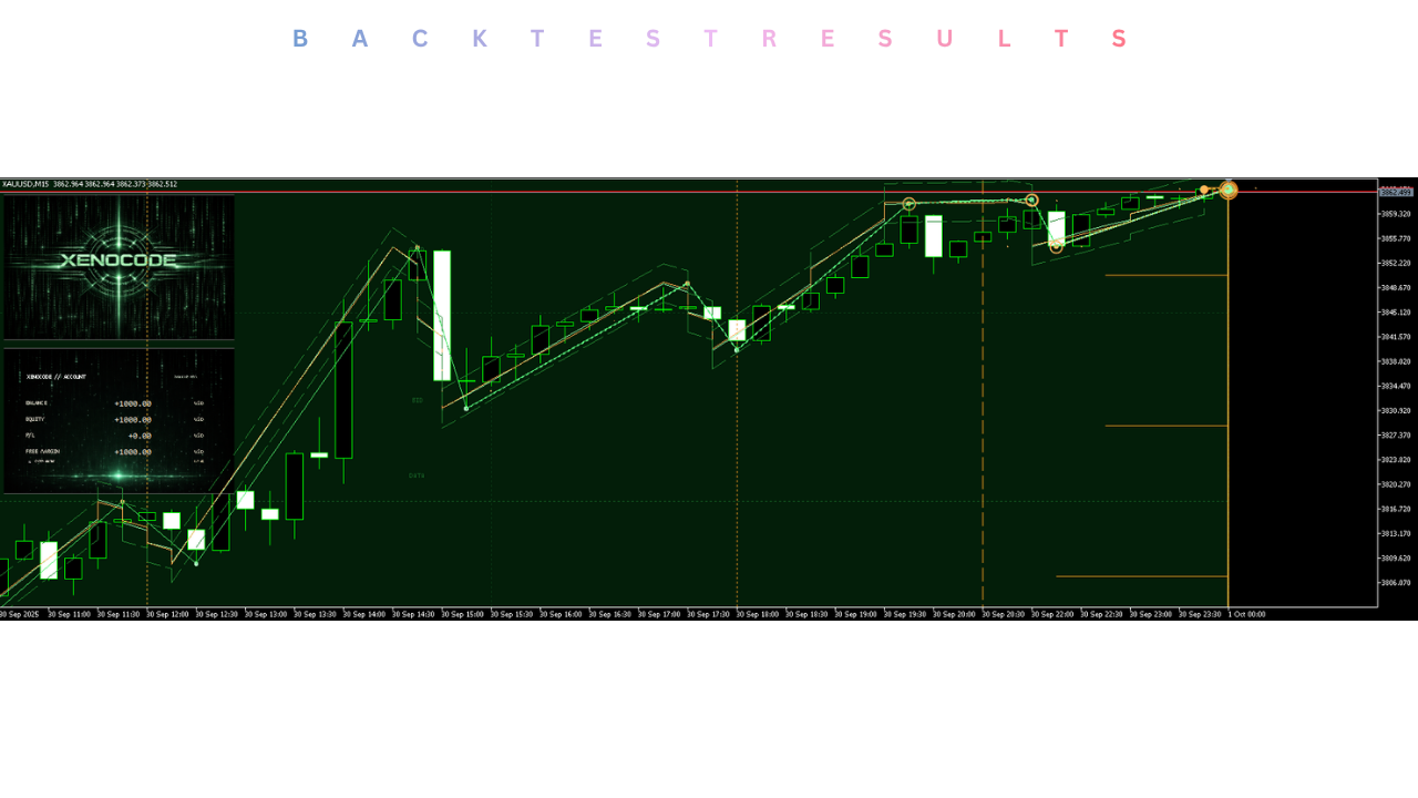 XenoCode AI EA V1.0 MT5
