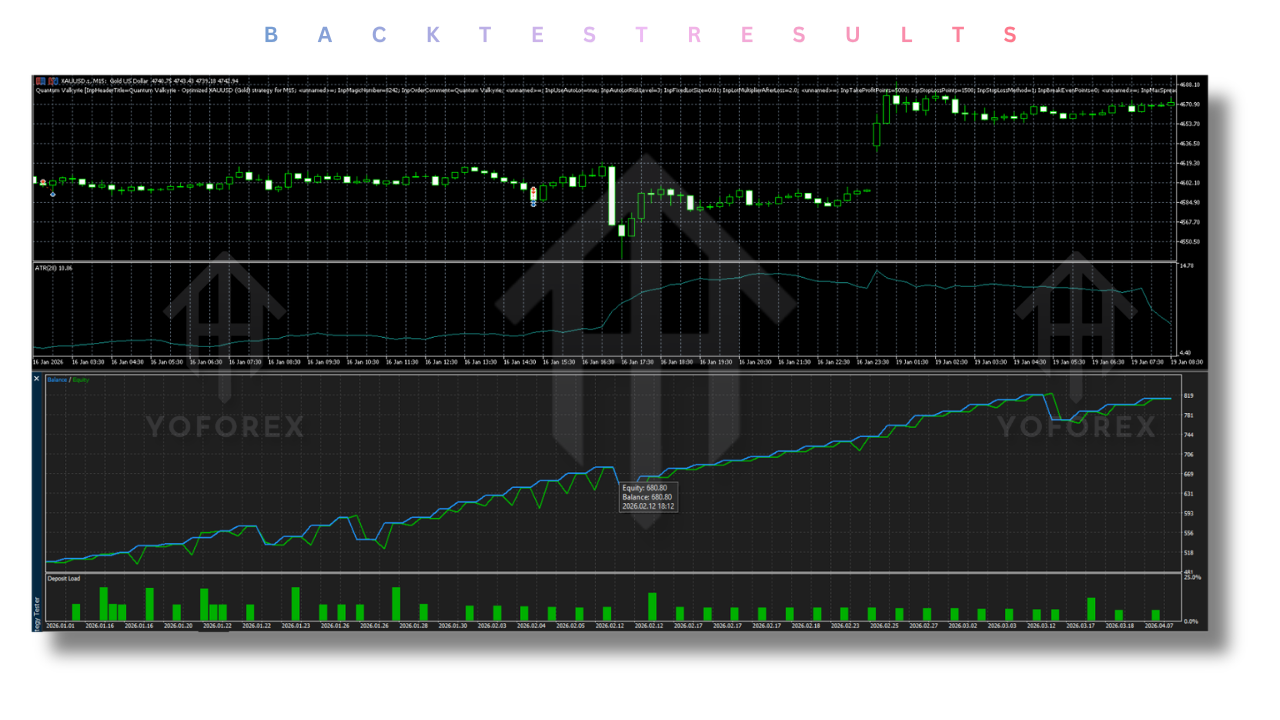 Quantum Valkyrie EA V4.0
