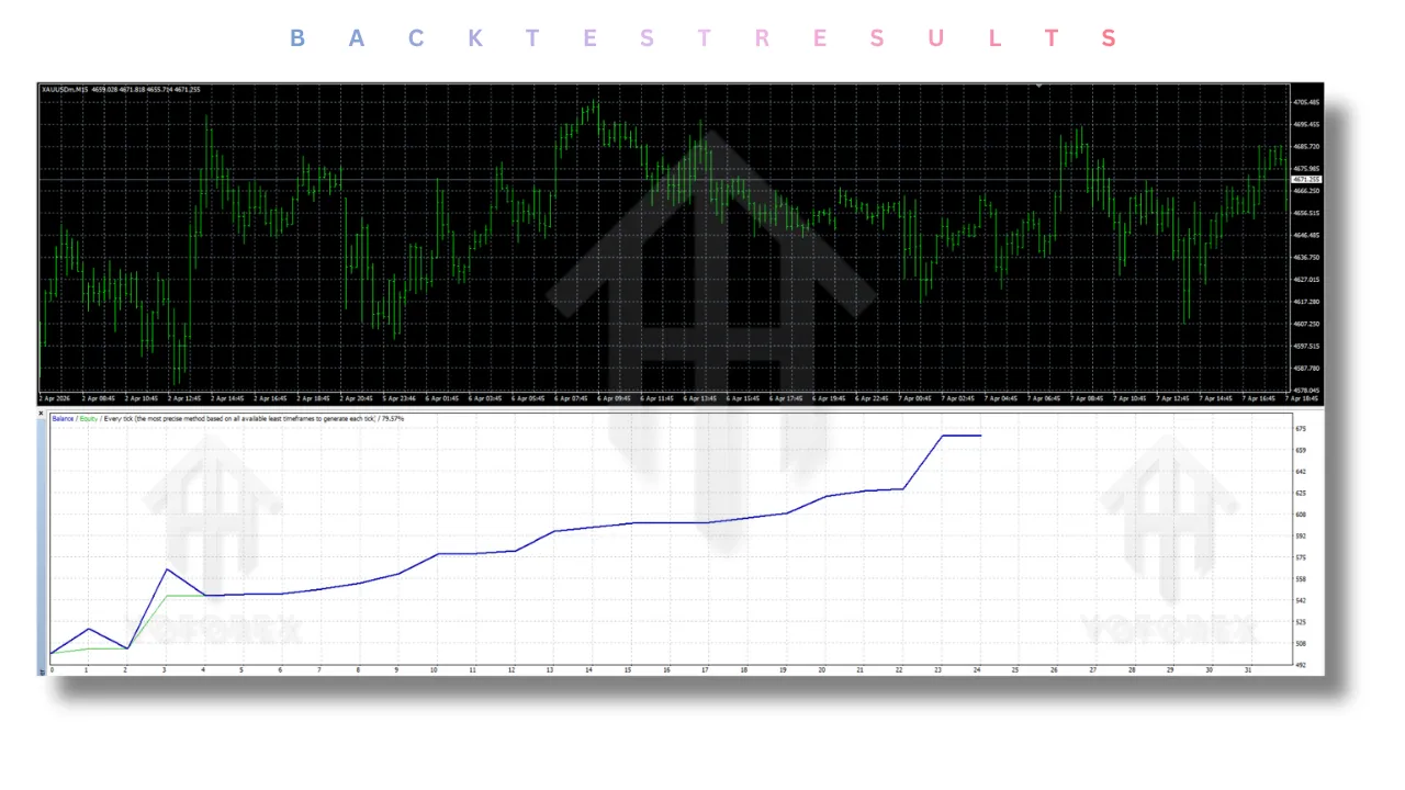 Gold Zilla AI EA V1.1 MT4 2 Gold Zilla AI EA