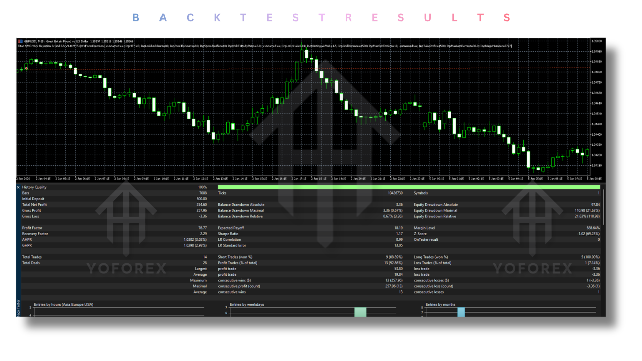 Titan SMC Wick Rejection & Grid EA