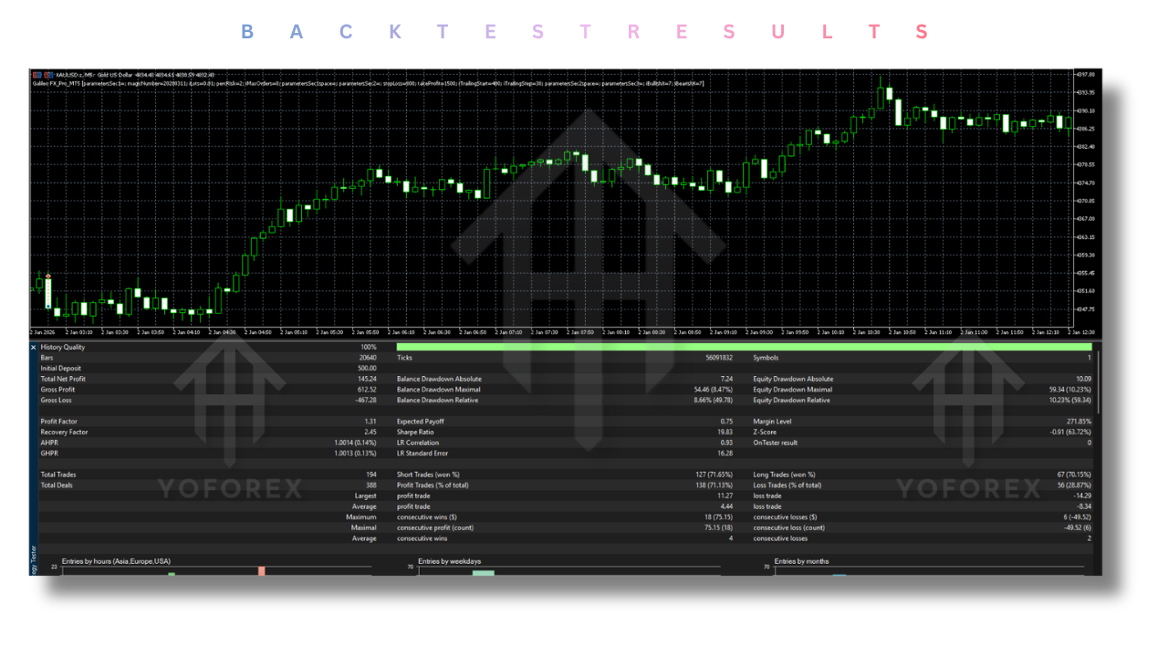 Galileo FX Pro EA V1.0 MT5