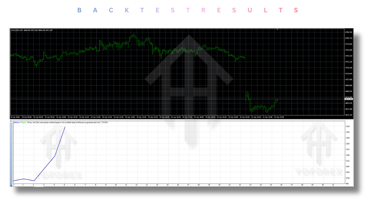 Garuda Zora AI EA V1.0 MT4