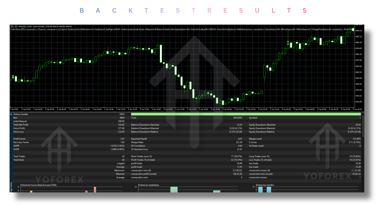 Scalp Master EA V1.6 MT5