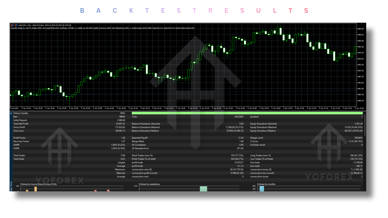 Impulse Hadge EA V31.40 MT5