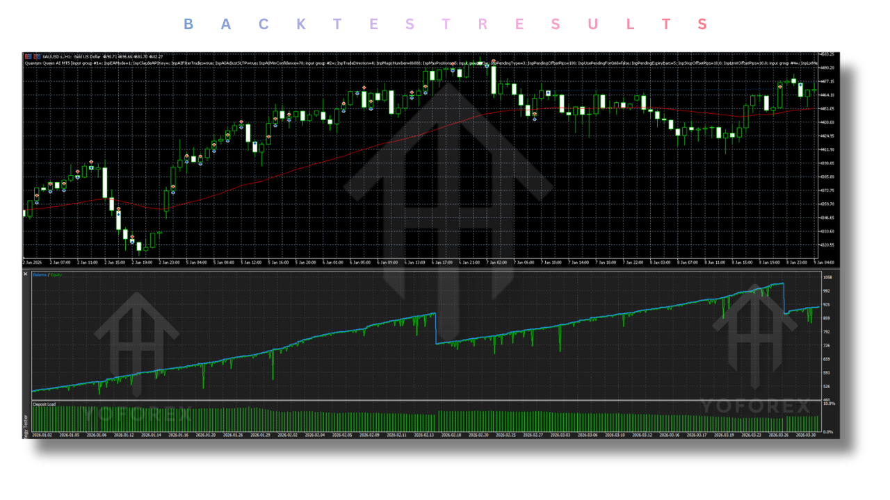 Quantum Queen AI EA V1.0 MT5