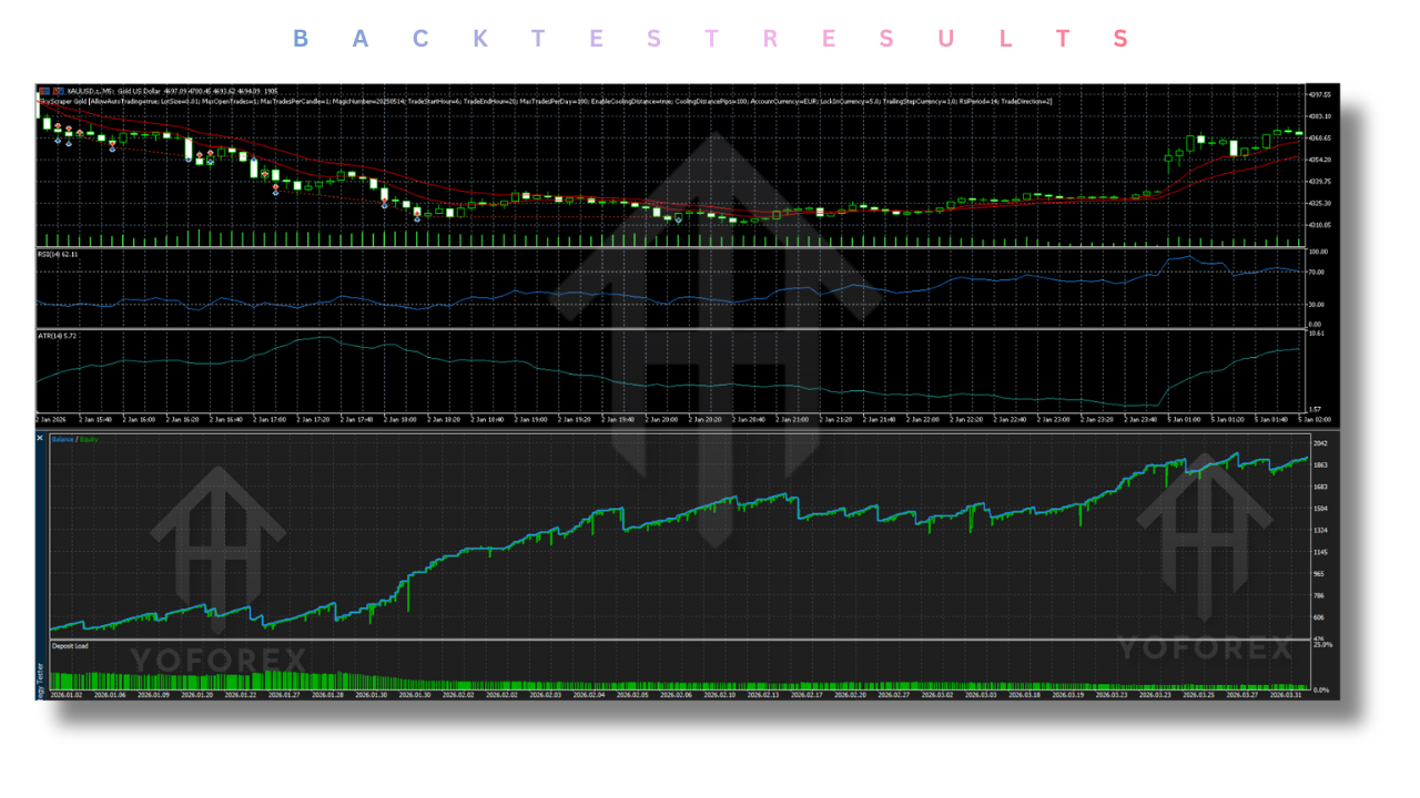 Sky Scraper Gold EA V2.0 MT5