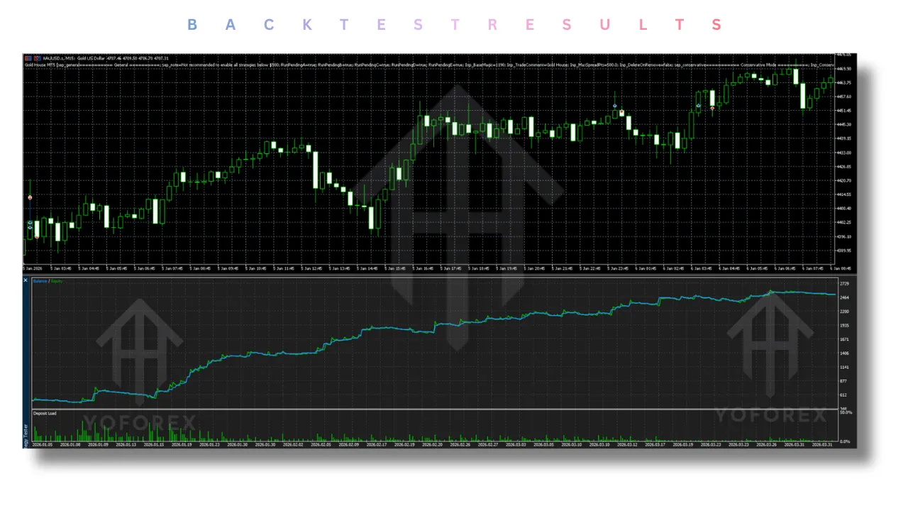 Gold House EA V2.1 MT5 2 Gold House EA V2.1 MT5