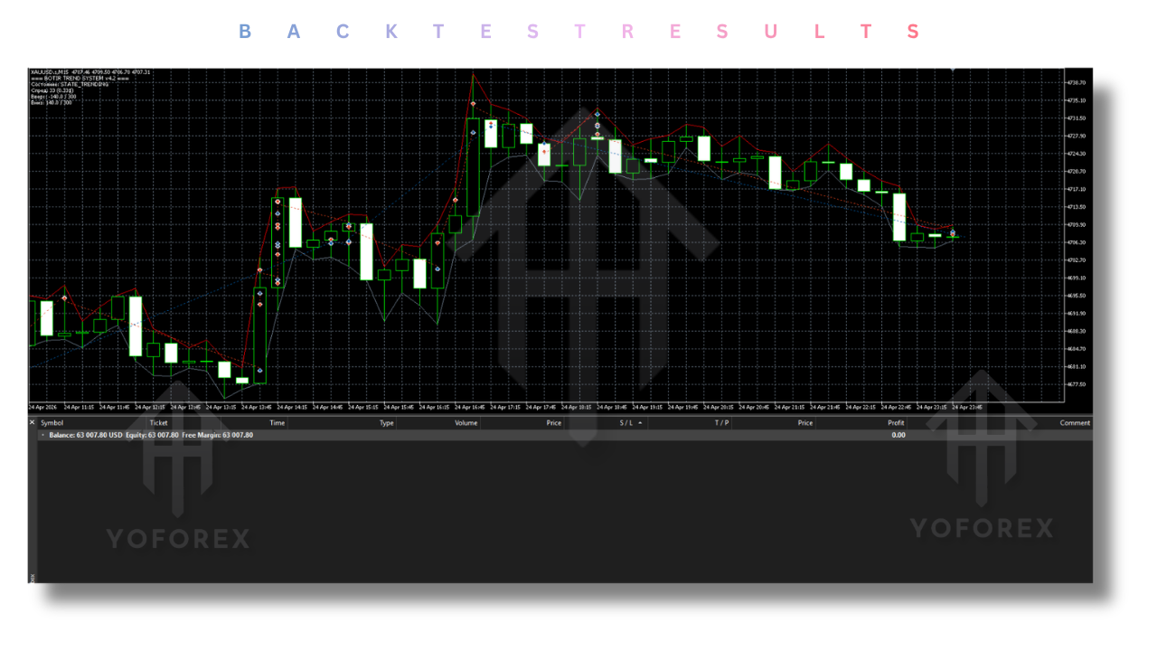 Trend Hedge Scalp EA V4.20