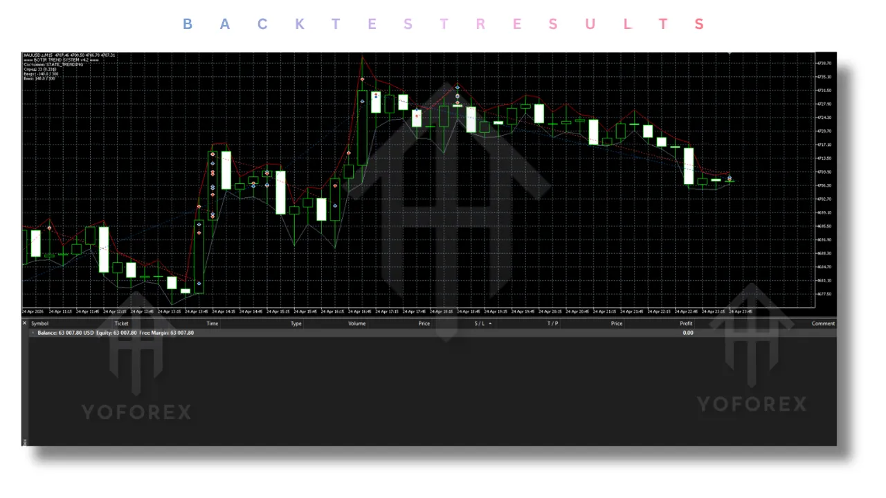 Trend Hedge Scalp EA V4.20 MT5 4 Trend Hedge Scalp EA V4.20