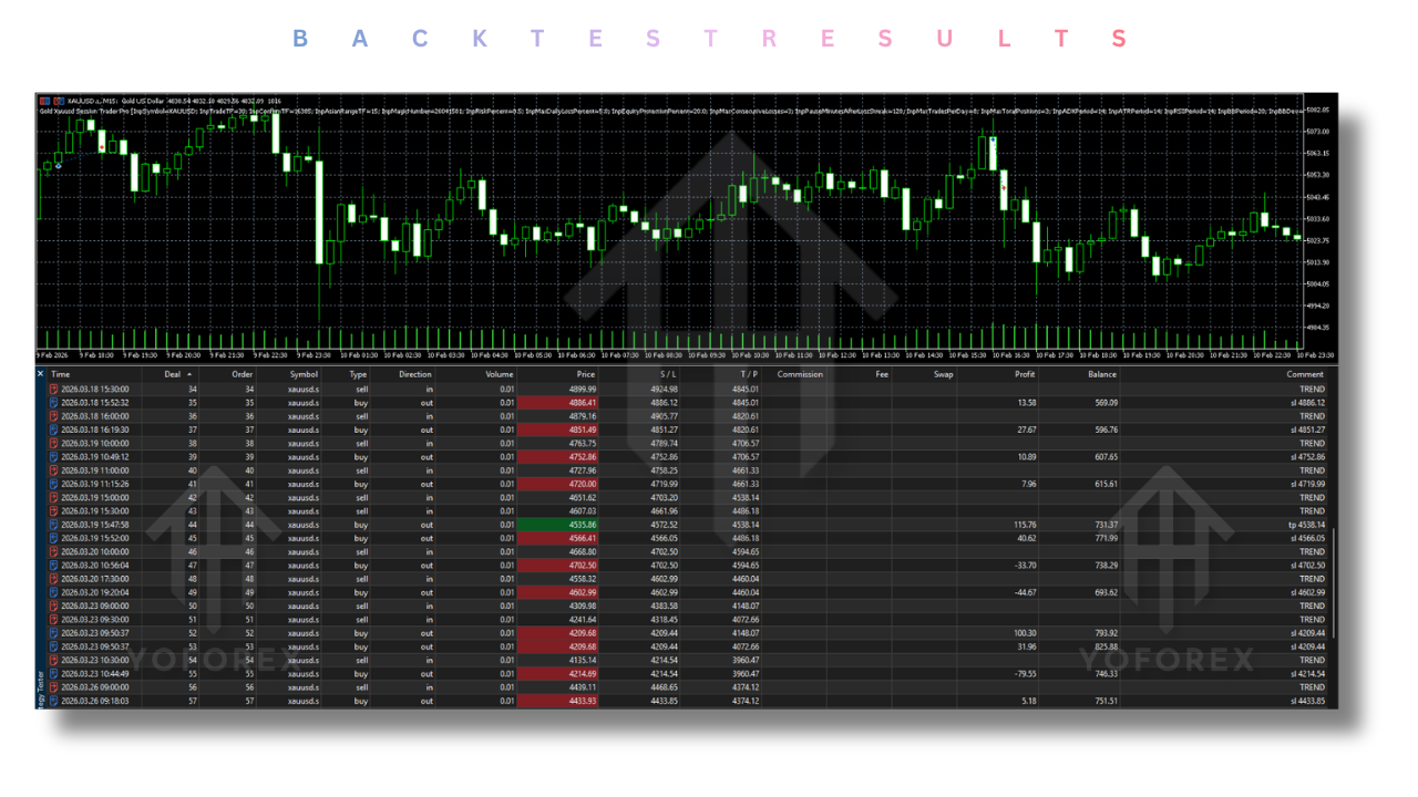 Gold Xauusd Session Trader Pro EA