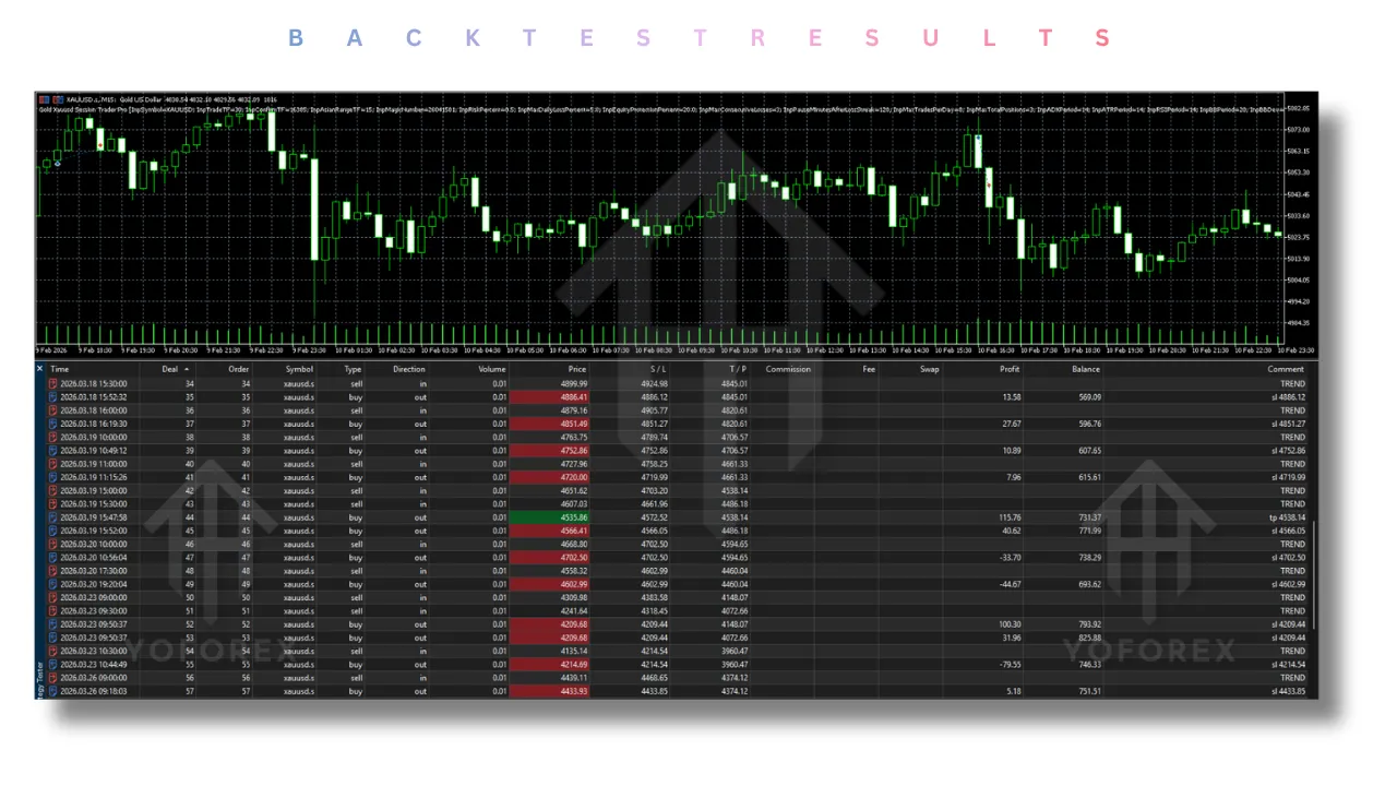 Gold Xauusd Session Trader Pro EA V1.0 MT5 4 Gold Xauusd Session Trader Pro EA