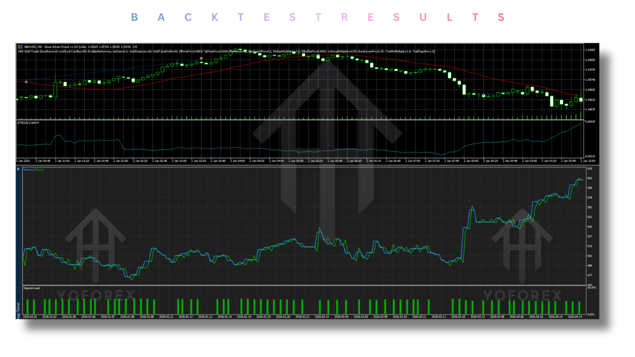 OBX Gold Trader EA V1.34 MT5