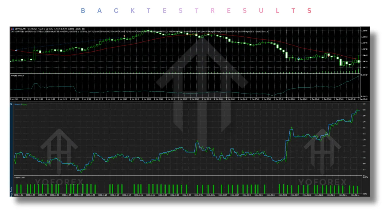 OBX Gold Trader EA V1.34 MT5 2 OBX Gold Trader EA V1.34 MT5