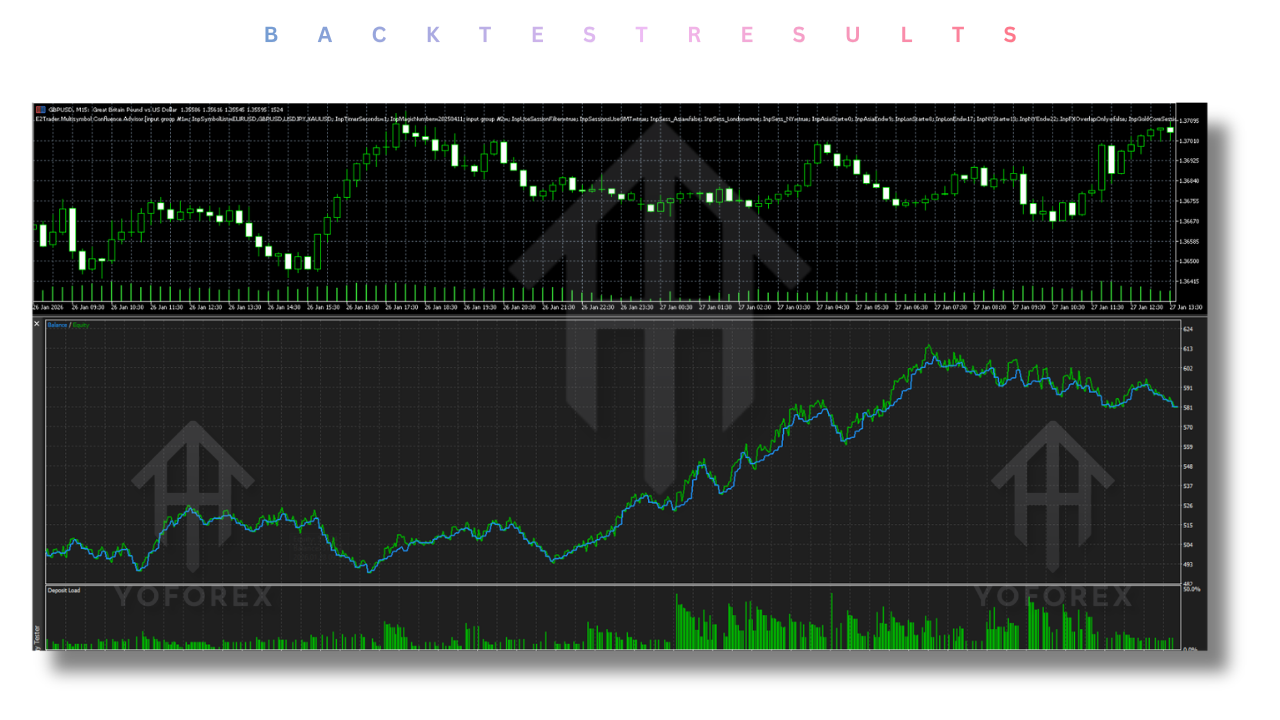 E2Trader Multisymbol Confluence Advisor EA V1.432 MT5